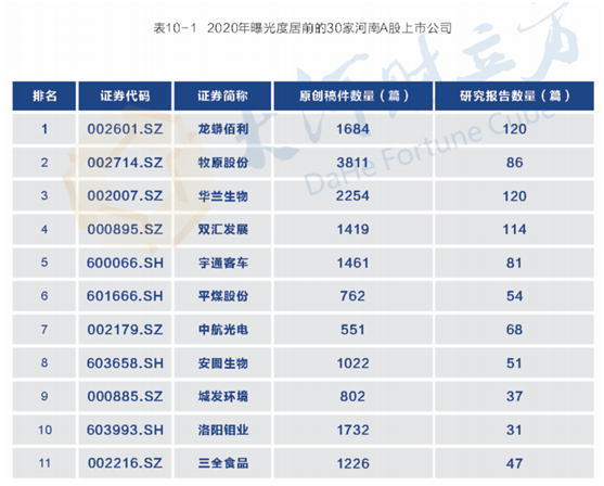 宇通2021“半年考”飘红：上半年营收98.06亿 净利润大增130%